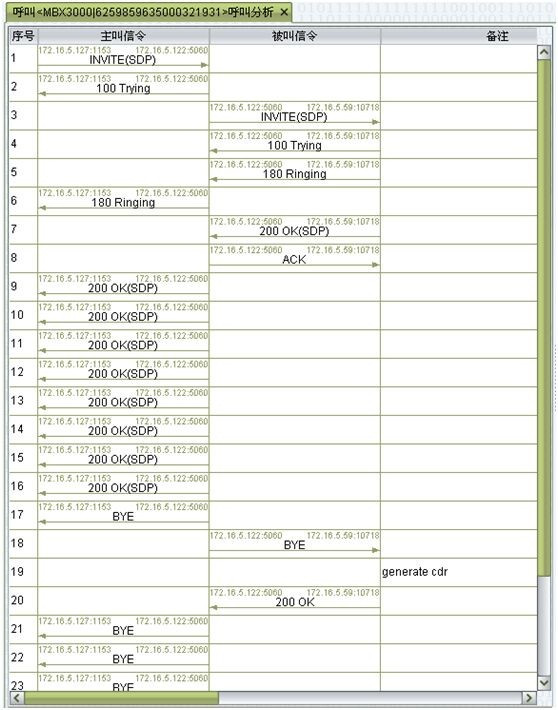 Session timeout vos3000